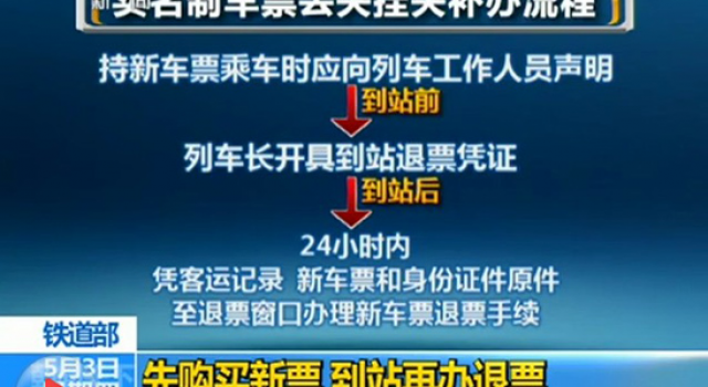 2015火车票退票的规定:提前15以上退票是免费的