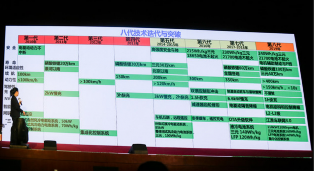 江淮汽车要搞事情了?新能源市场波澜再起!