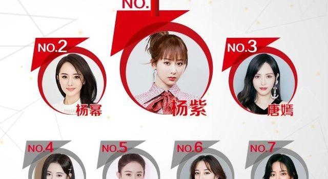 明星网络影响力榜单之华语女演员Top10,杨幂屈居第二?