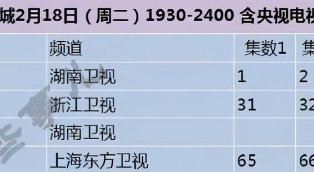 20年豆瓣热度最高的10部剧:《陈芊芊》第7,《爱情5》第3