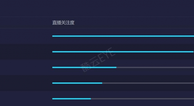 六台跨年晚会火拼,肖战助东方卫视排第三,北京卫视垫底不冤枉