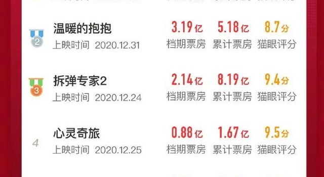 章子怡拒绝少女感?韩国版《风声》开拍|一周影视圈
