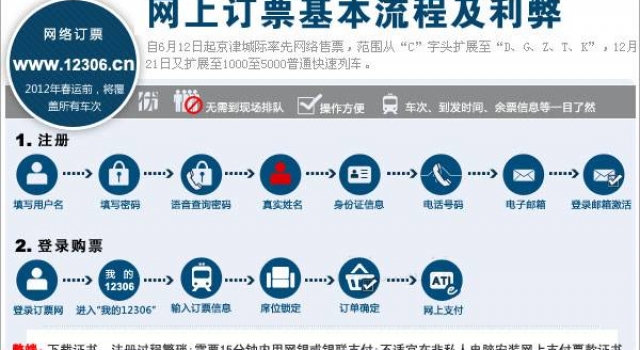 火车票网上订票退票流程：首先得有个12306账号