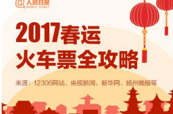϶Ʊ 2017˻Ʊʽ!