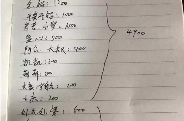 春节成“春劫”:过年花掉存款一半 红包就近万元