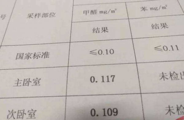 隐形杀手！甲醛超标女童患病 装修七年后仍超标什么情况？