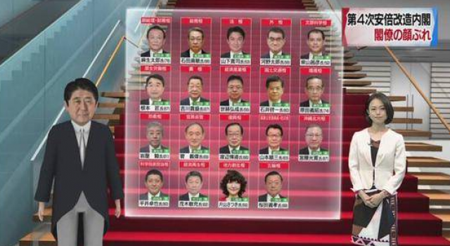 日本三日改组内阁名单 “独大”的格局会有何种改变