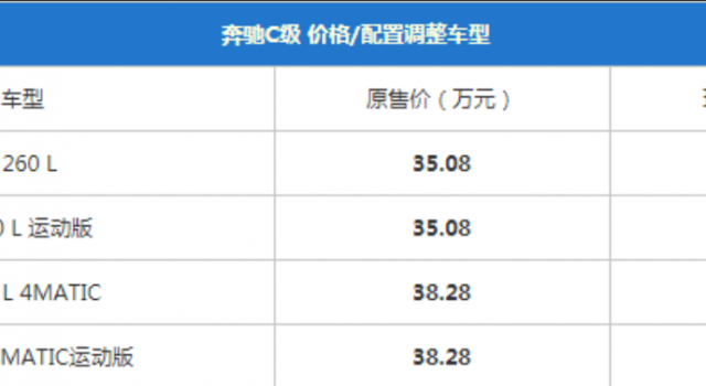 奔驰C 260 L部分车型配置调整 涨4000元？为何涨价？