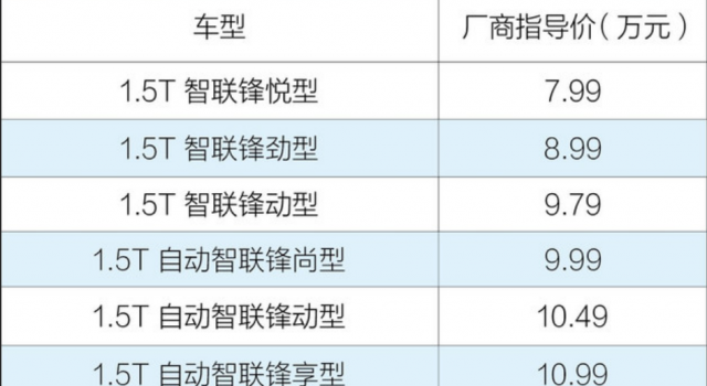 秦Pro超能版/秦Pro DM超能版上市 售价7.99-15.69万元