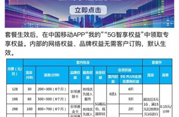 5G套餐资费新鲜出炉 大众一片哀嚎 友：太贵用不起