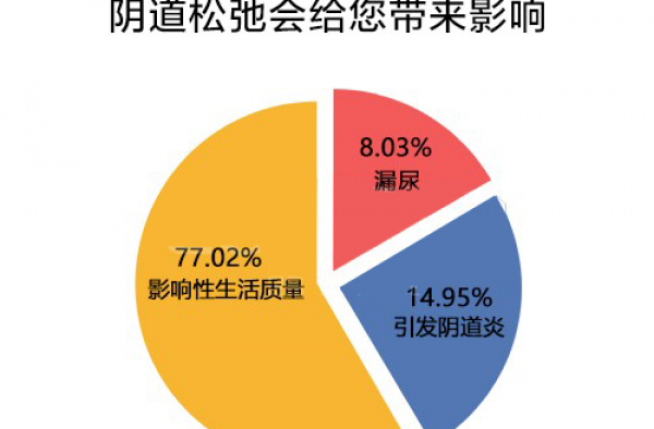 缩阴产品效果真的好吗怎么用啊，为你揭秘！