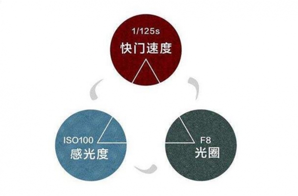 摄影如何学会曝光控制 掌握这两项基本功就算出师了