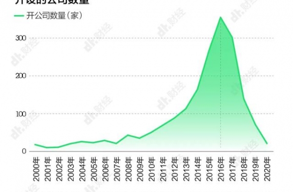 330位明星开出1900家公司，钱真的那么好赚？