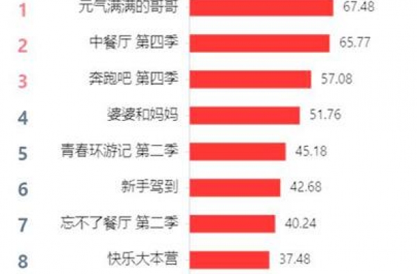 王鹤棣变“西瓜精”，“奇怪笑点”让网友捧腹刷屏