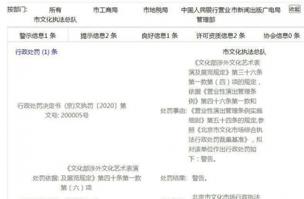 乐华娱乐被处罚，有四位当红艺人被连累，王一博也在其中