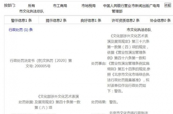 乐华被处罚！吴宣仪等4年3次争议演出，王怡人敬礼图信息量超大