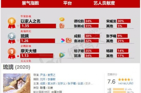 别嘲笑《琉璃》女主是丫鬟脸了，这种婢女头连赵丽颖热巴都难掌控