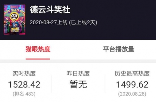 《德云斗笑社》首播，全网热度第483名，郭德纲团队出三大短板