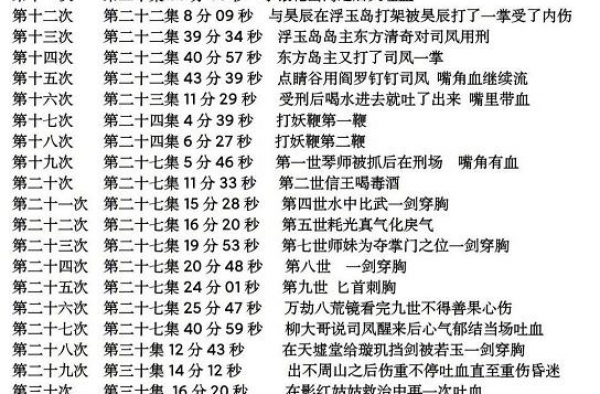 《琉璃》44集司凤吐血42次！观众：虐的不是男女主，虐的是我