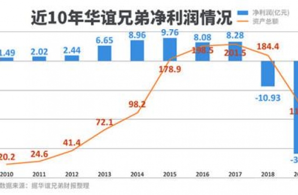 《八佰》的拧巴，就是华谊兄弟自己的拧巴