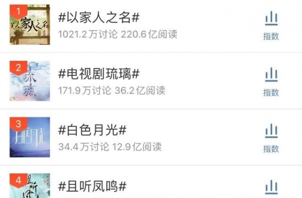 谭松韵塌鼻子也不影响美貌，塌鼻还好看的女生到底有什么特点？