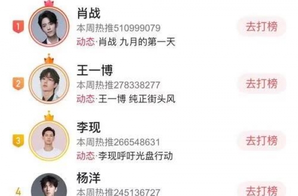 九月最新艺人榜单：王一博第二，肖战排名不可思议，李现进步太快