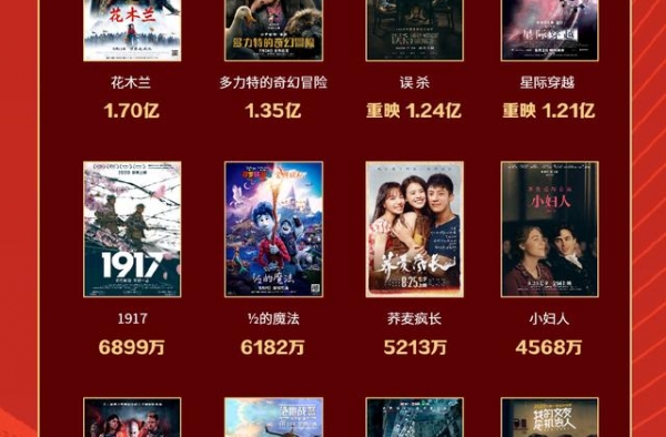 50亿！影院复工交出亮眼成绩单，板块迎进一步修复丨牛熊眼