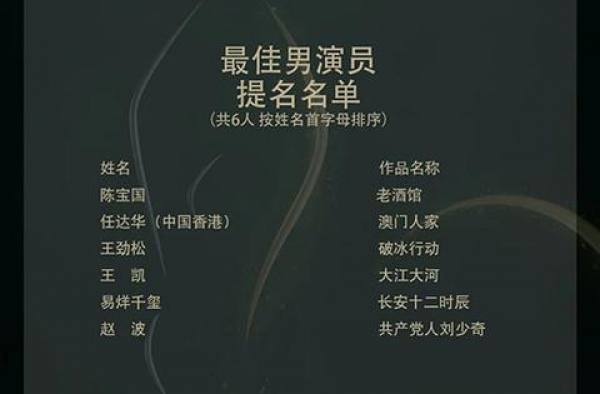 第30届金鹰奖提名公布 32部优秀电视剧、网剧同台竞技