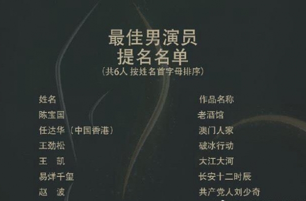 他们确定不是关系户？