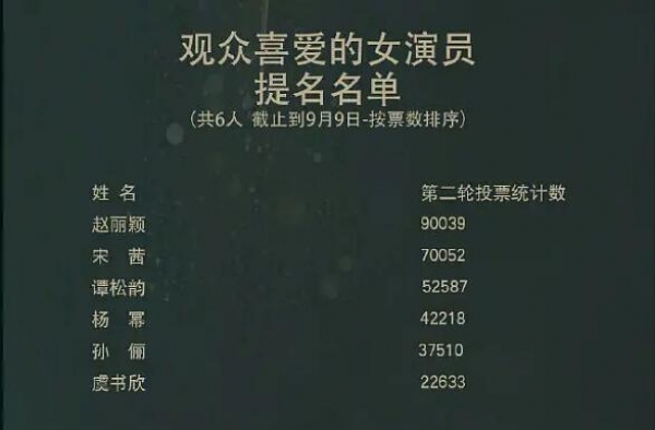 金鹰节名单背后的“江湖”，这才是女星们“争霸”的主战场