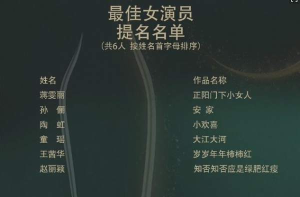 金鹰奖入围名单公布，流量明星惹争议，她不配入选，他理所应当