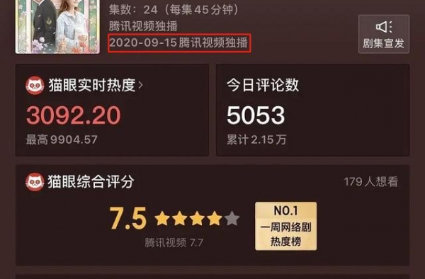 同是都市偶像剧，赵露思新剧三天播放破两亿，杨超越的却很惨淡