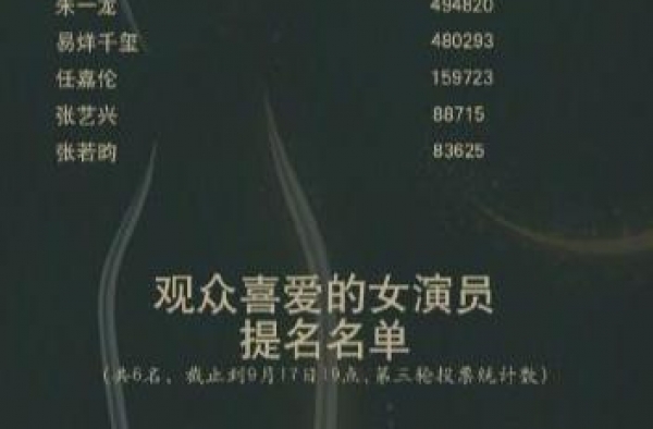 金鹰奖入围名单曝光，得此奖不靠演技，要靠人气吗？