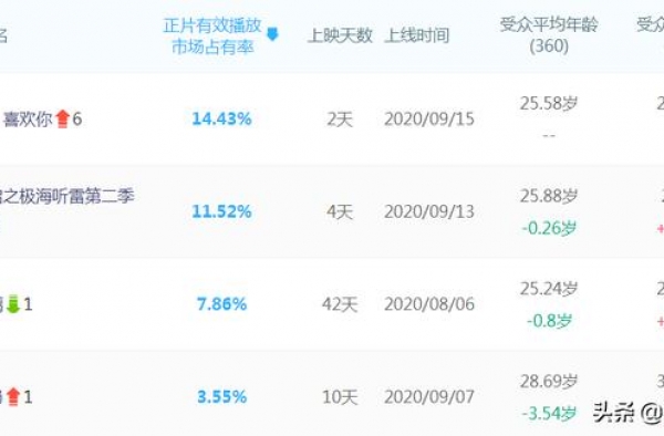 《我喜欢你》豆瓣开分，上升空间很大，有些差评还挺有道理