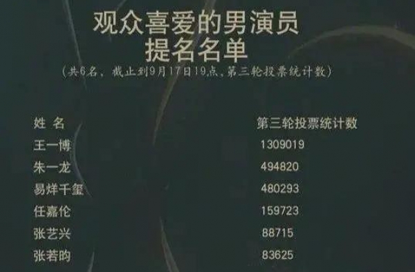 这群睁眼瞎，什么榜单都敢屠？