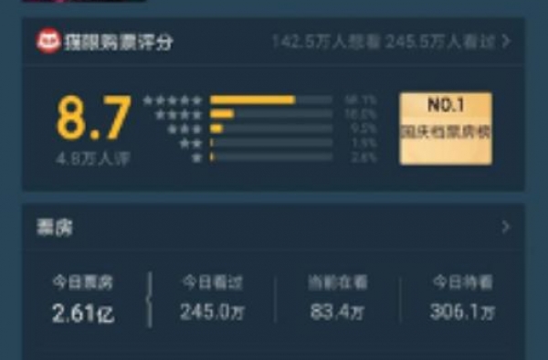 是什么让《姜子牙》成了国庆档首日黑马