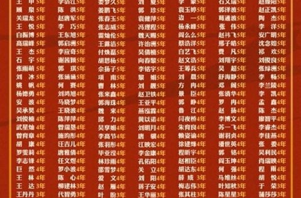 《姜子牙》联合导演王昕：在中国做动画不能照搬好莱坞模式