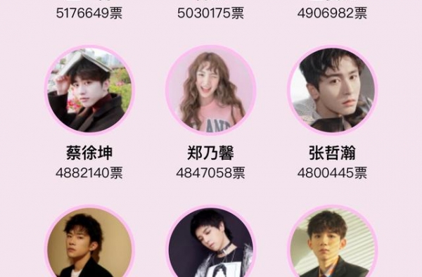 2020最美星榜样排名：肖战第二，蔡徐坤第四，王一博很惊喜