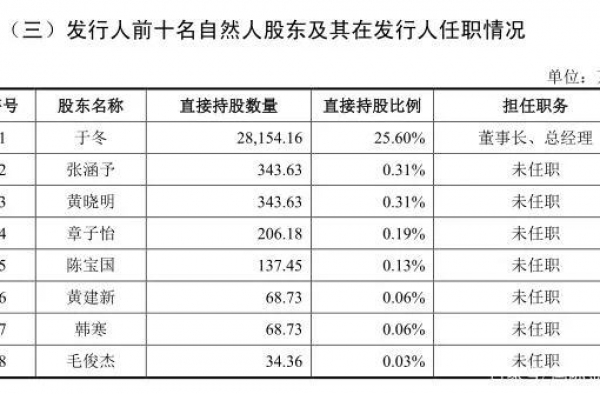 博纳影业二次上市：明星密集入股，副总裁突然去世引关注