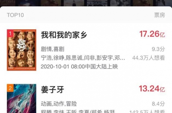 疫情之下，“焕然一新”的国庆档