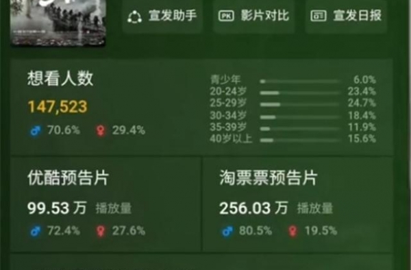张译：我以我的人格发誓，《金刚川》比《八佰》好看