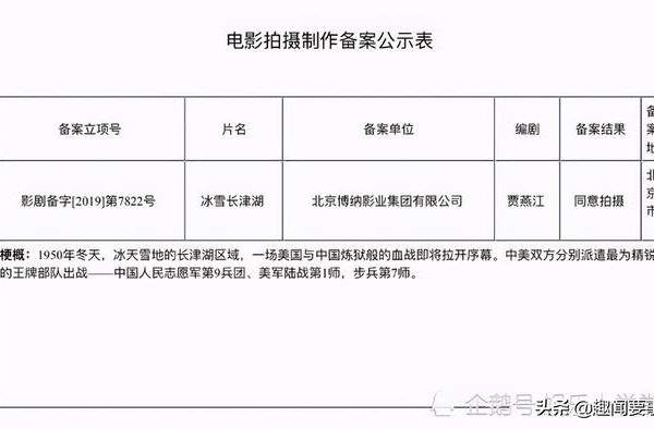 吴京、易烊千玺出演抗美援朝大片《冰雪长津湖》又一抗战大片来袭