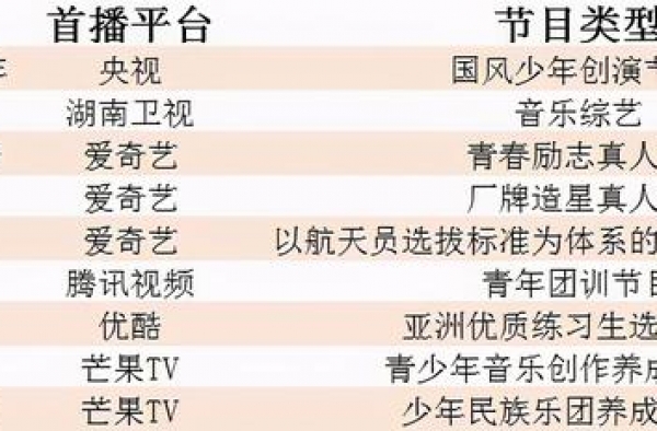 9档国内选秀扎堆2021年 谁能笑到最后？