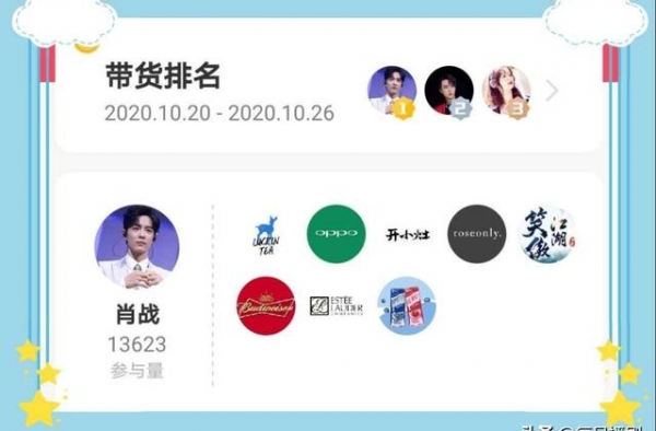 2020年双十一肖战商务代言八大品牌，肖战带货排名稳居第一