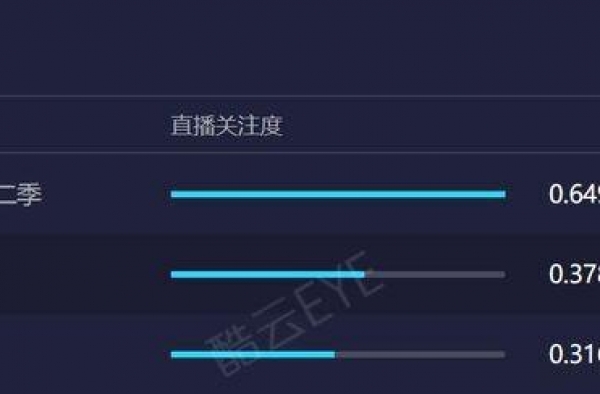 《我们的歌》新口碑：收视夺冠的背后，是竞技节目还是合作音乐