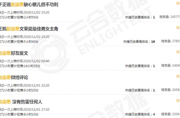 4天13个热搜、和于正Battle：赵露思背后到底啥势力？