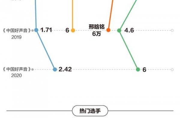 《好声音》哑火，音乐综艺嗨不起来了吗？丨业内说