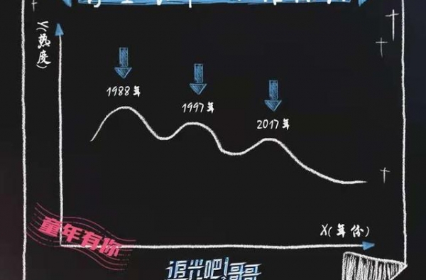 《追光吧！哥哥》让过气哥哥翻红？导演金磊：他们正当红