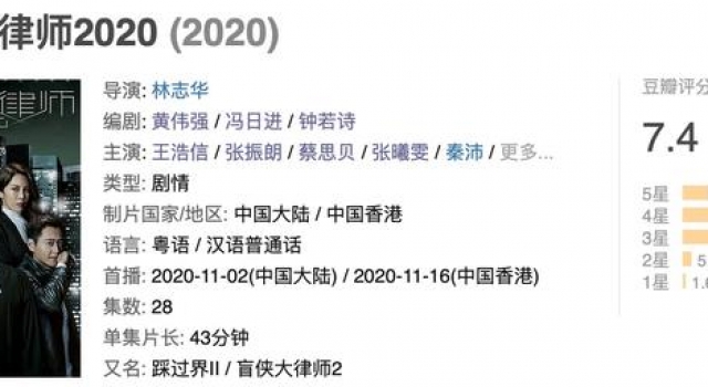 原班人马出演也扑街，女主酒后乱来，整容是在向《食神》致敬吗？