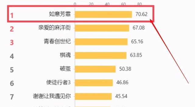 鞠婧祎满是槽点新戏《如意芳霏》全网播放第一，观众审美怎么啦？